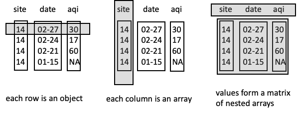 JSON Structures