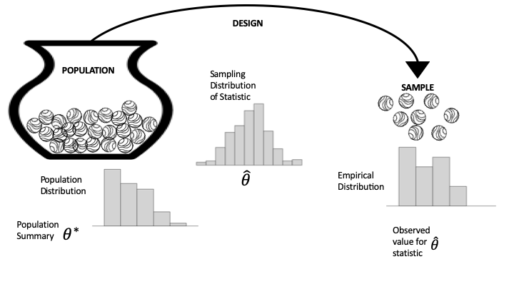 Diagram of the data generation process