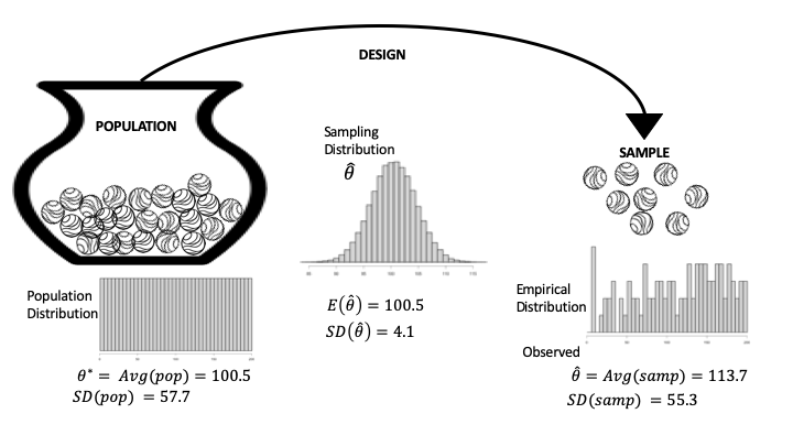 Diagram of the data generation process for the Wikipedia experiment
