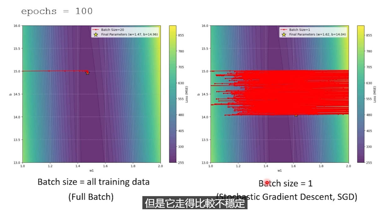 多个batch进行参数更新