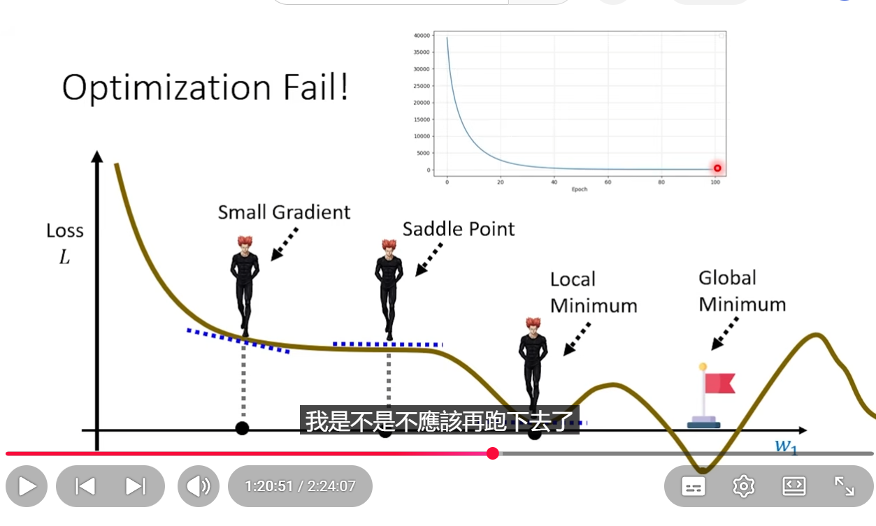 Optimization Fail