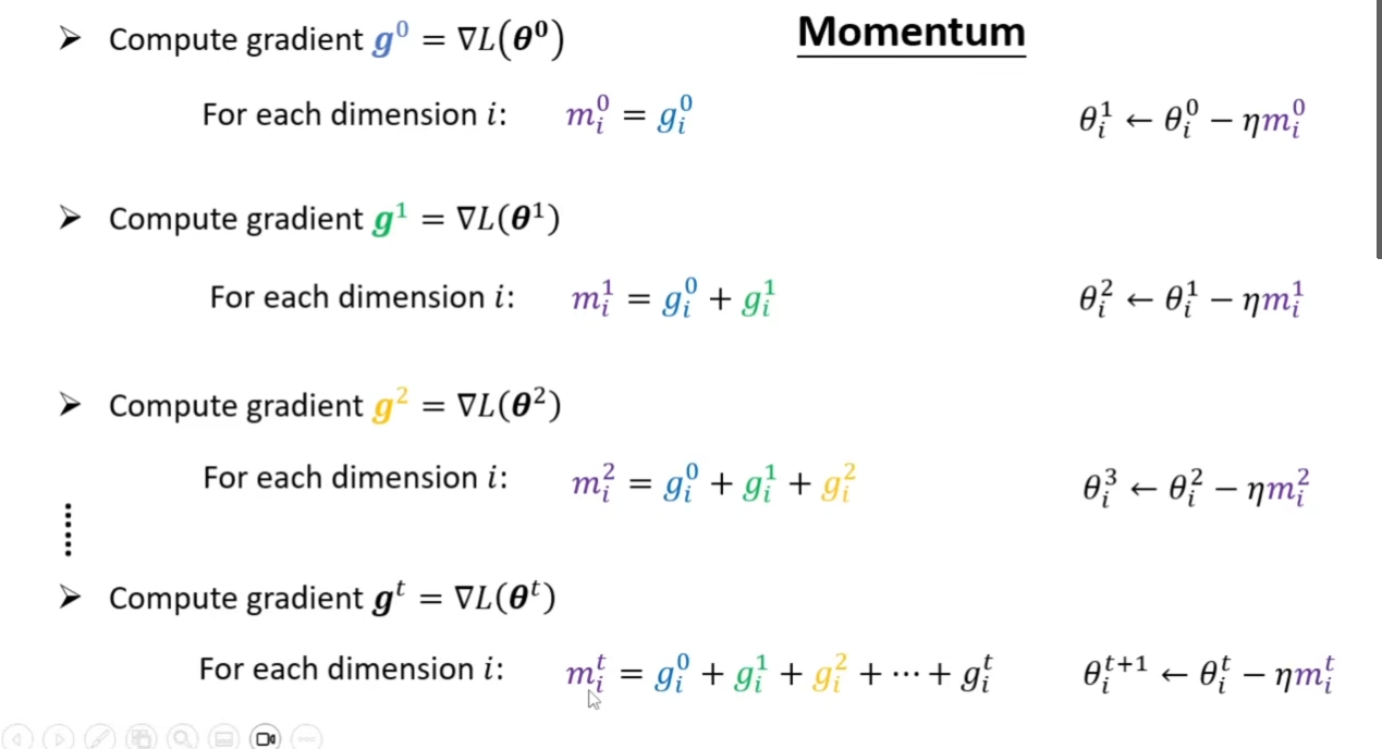 momentum