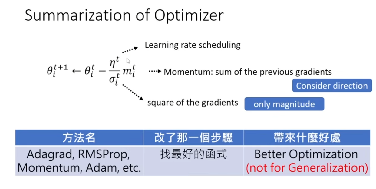 总结Optimizer