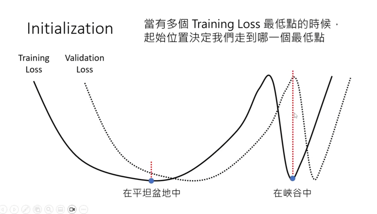 initialization