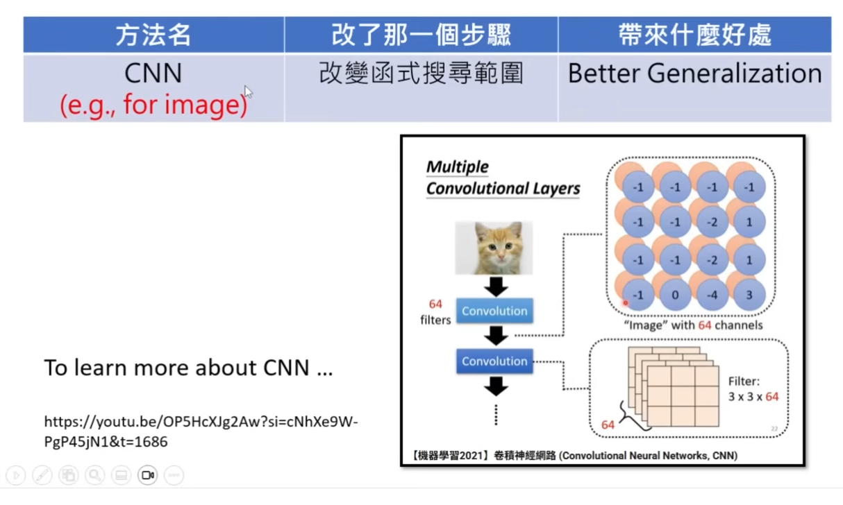 总结CNN