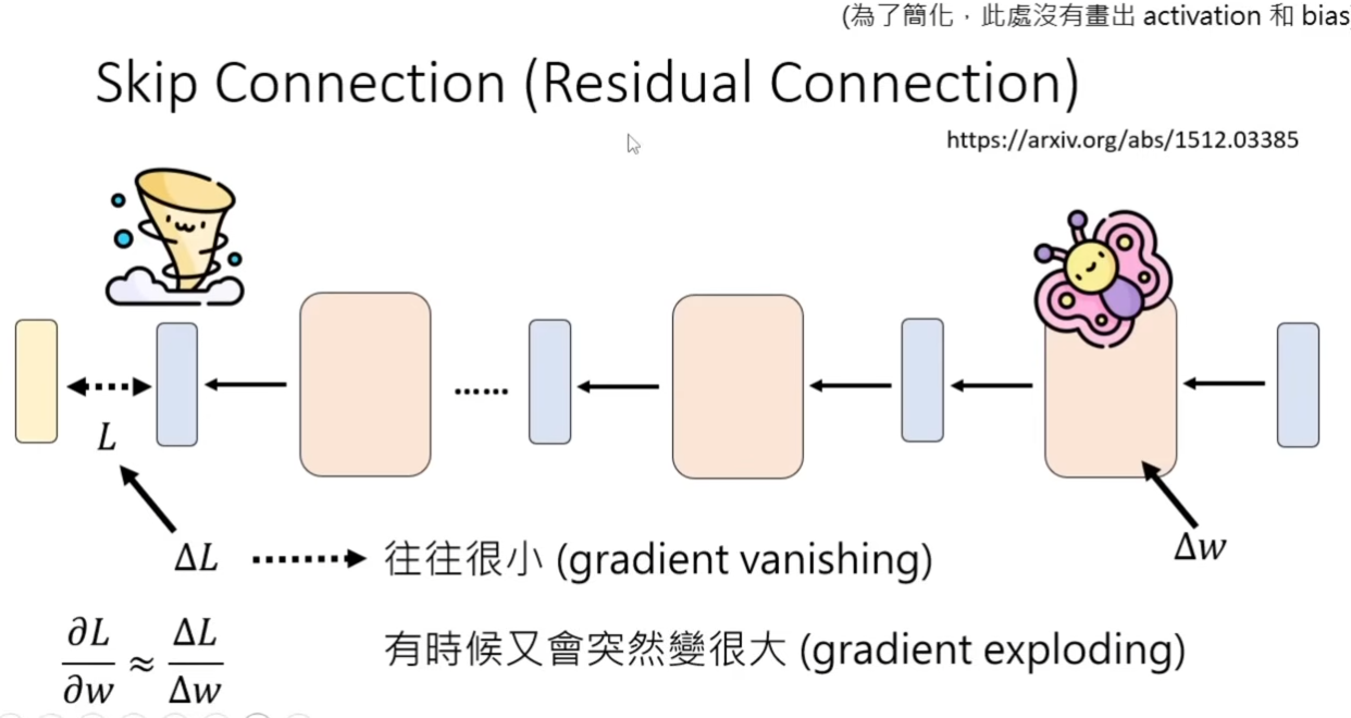 Skip Connection场景