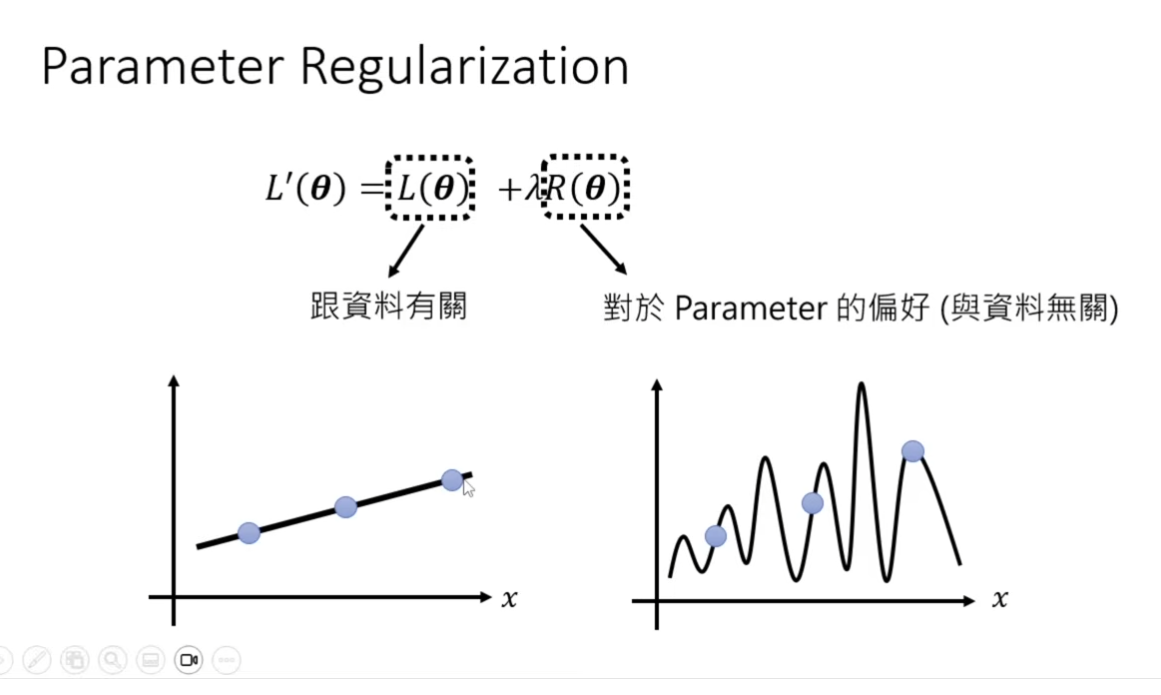 选择一个函式