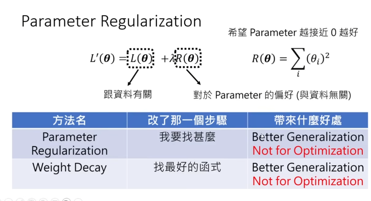 parameter regularization