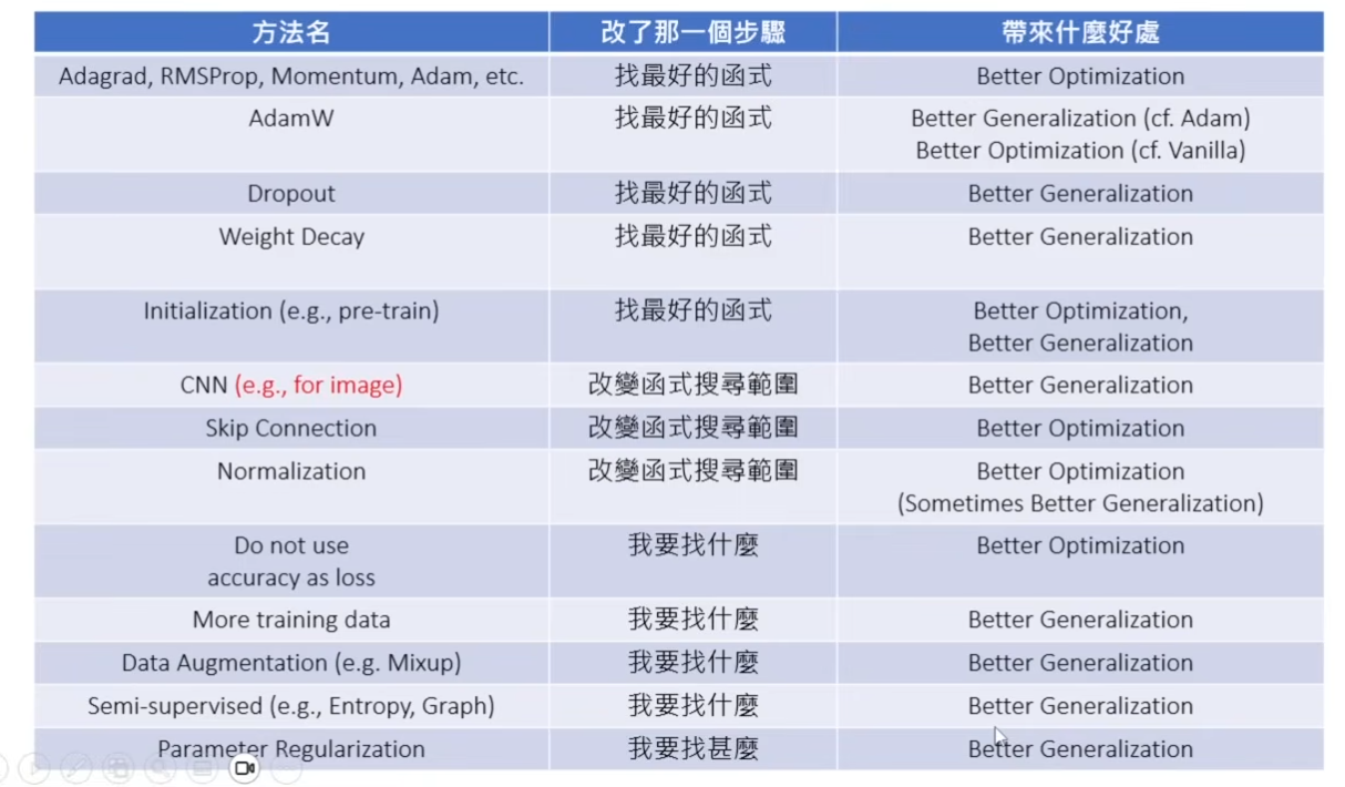 总结