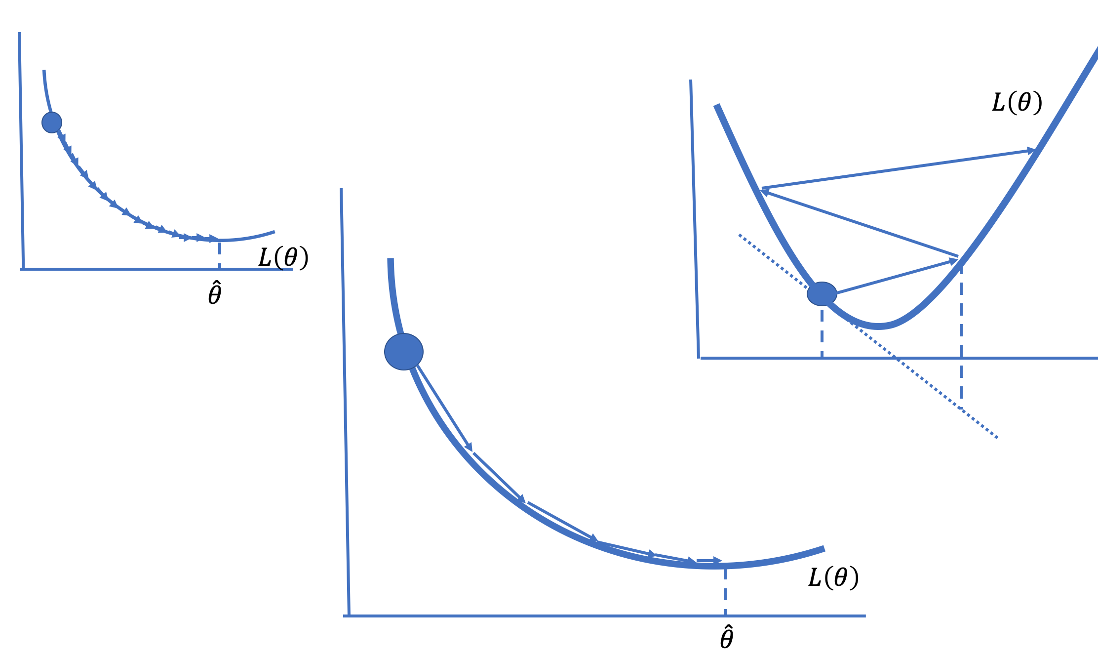 Learning Rate