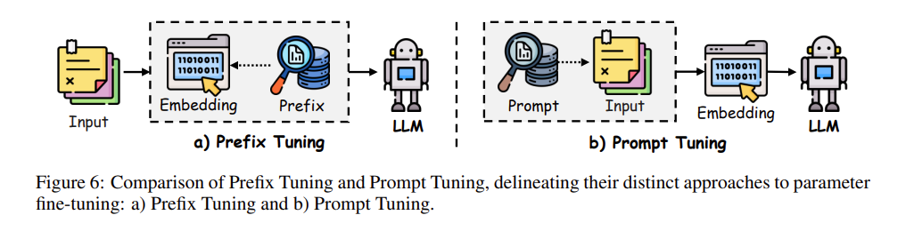 pre-tuning
